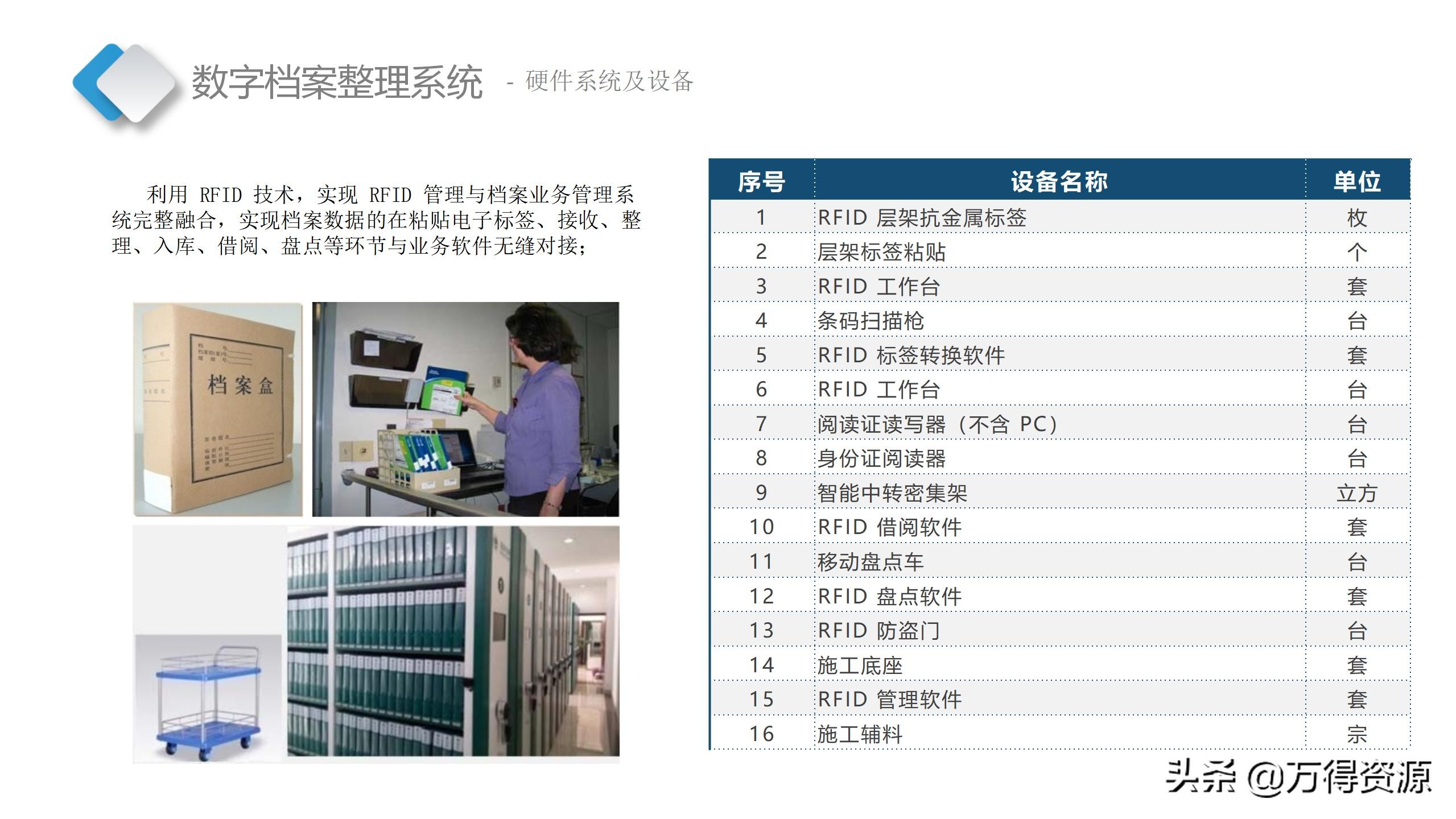 智慧档案中心建设全套设计方案（PPT）