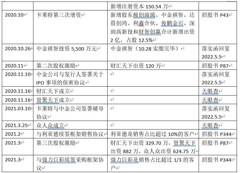 技工贸，还是贸工技？显控新贵卡莱特的灵魂拷问