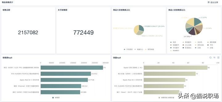 又到年底！一文看懂年终总结/述职报告怎么做