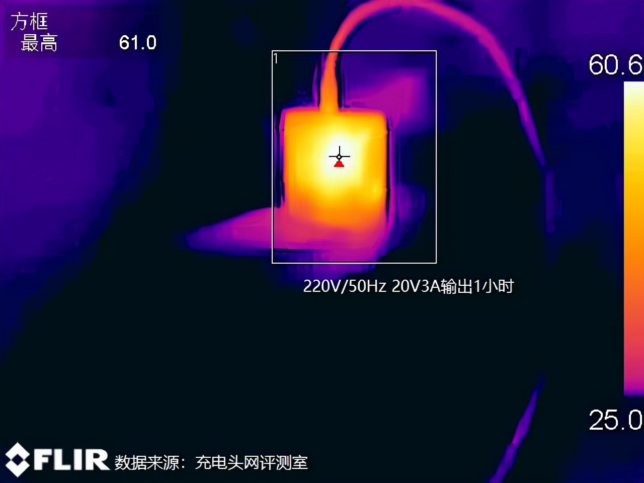 亚马逊独特的品牌68W充电器评估