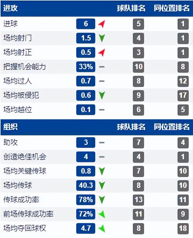 英超打法开放的球队(经典战术第五期：一套343玩转英超，还记得16-17赛季的切尔西吗？)