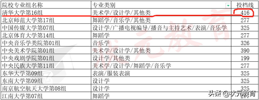 2022艺术生校考最全分析丨校考要参加吗？怎么选？进来看