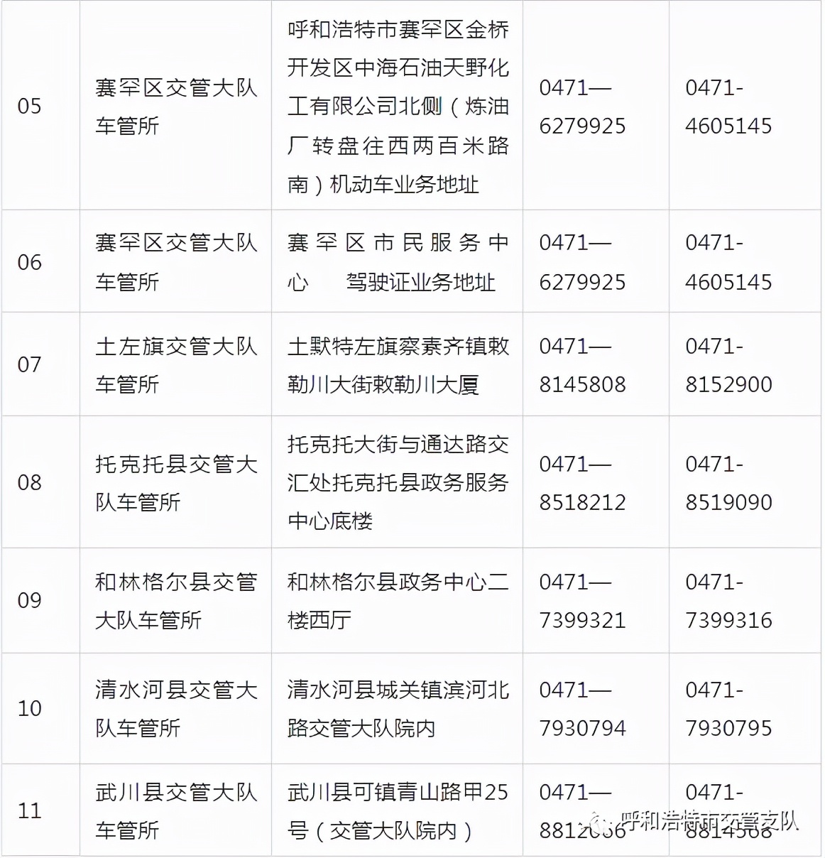 呼和浩特市车管所,呼和浩特市车管所电话