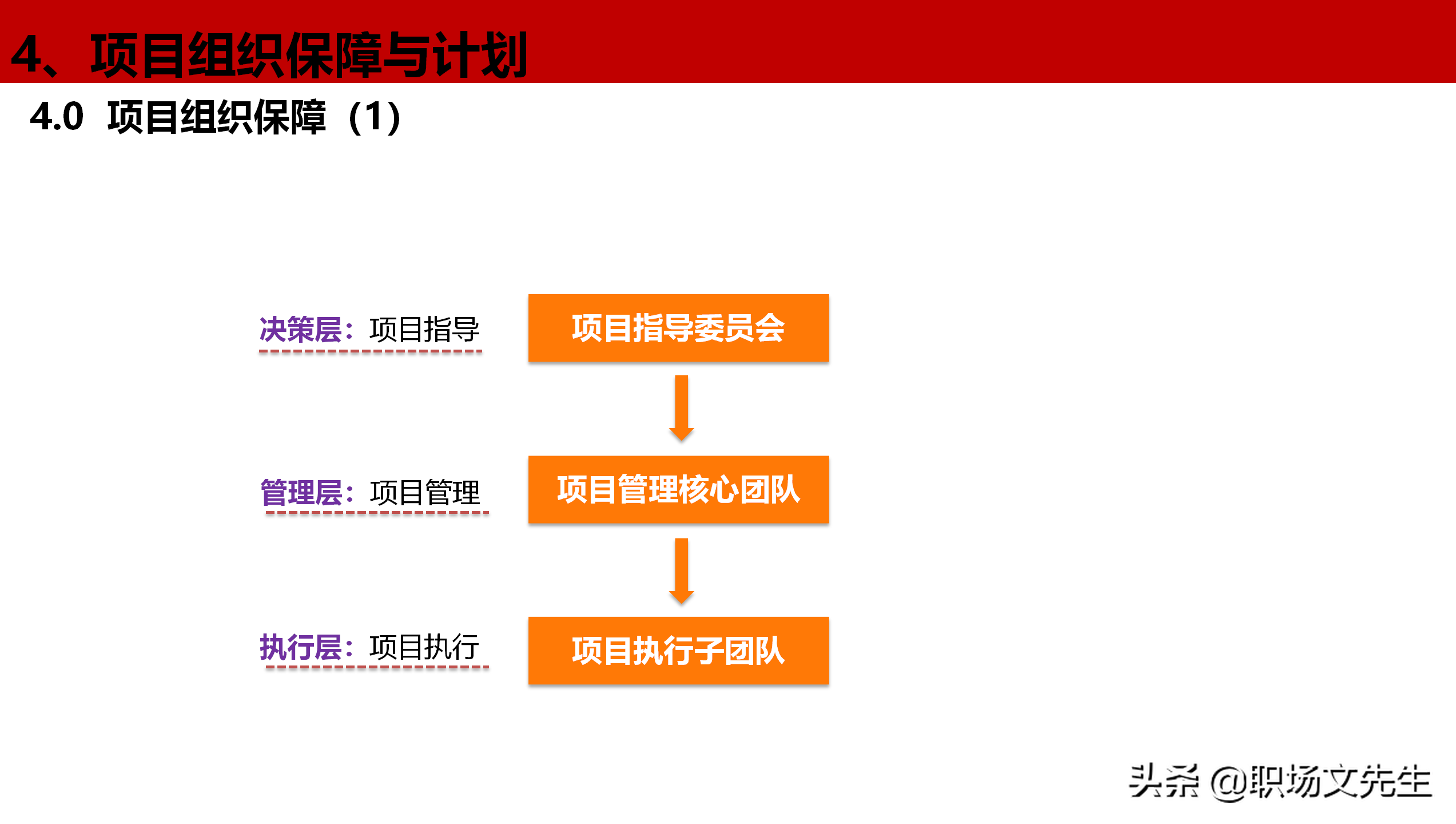 公司岗位层级体系构建项目全案，46页职位职级与任职资格体系分享