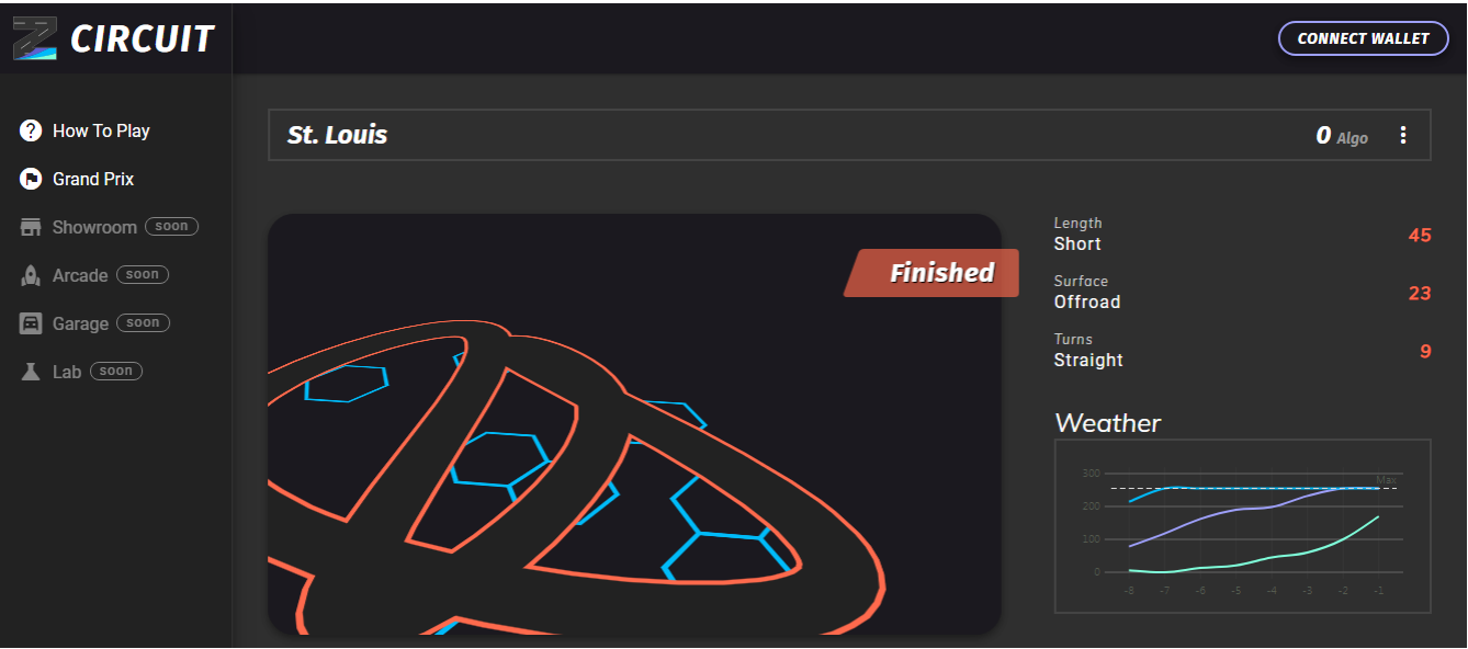 数一数 Algorand 生态的热门GameFi项目