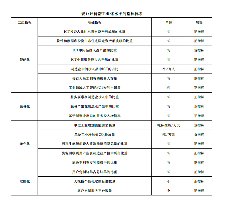 新工业化与“十四五”时期中国制造业发展方向选择