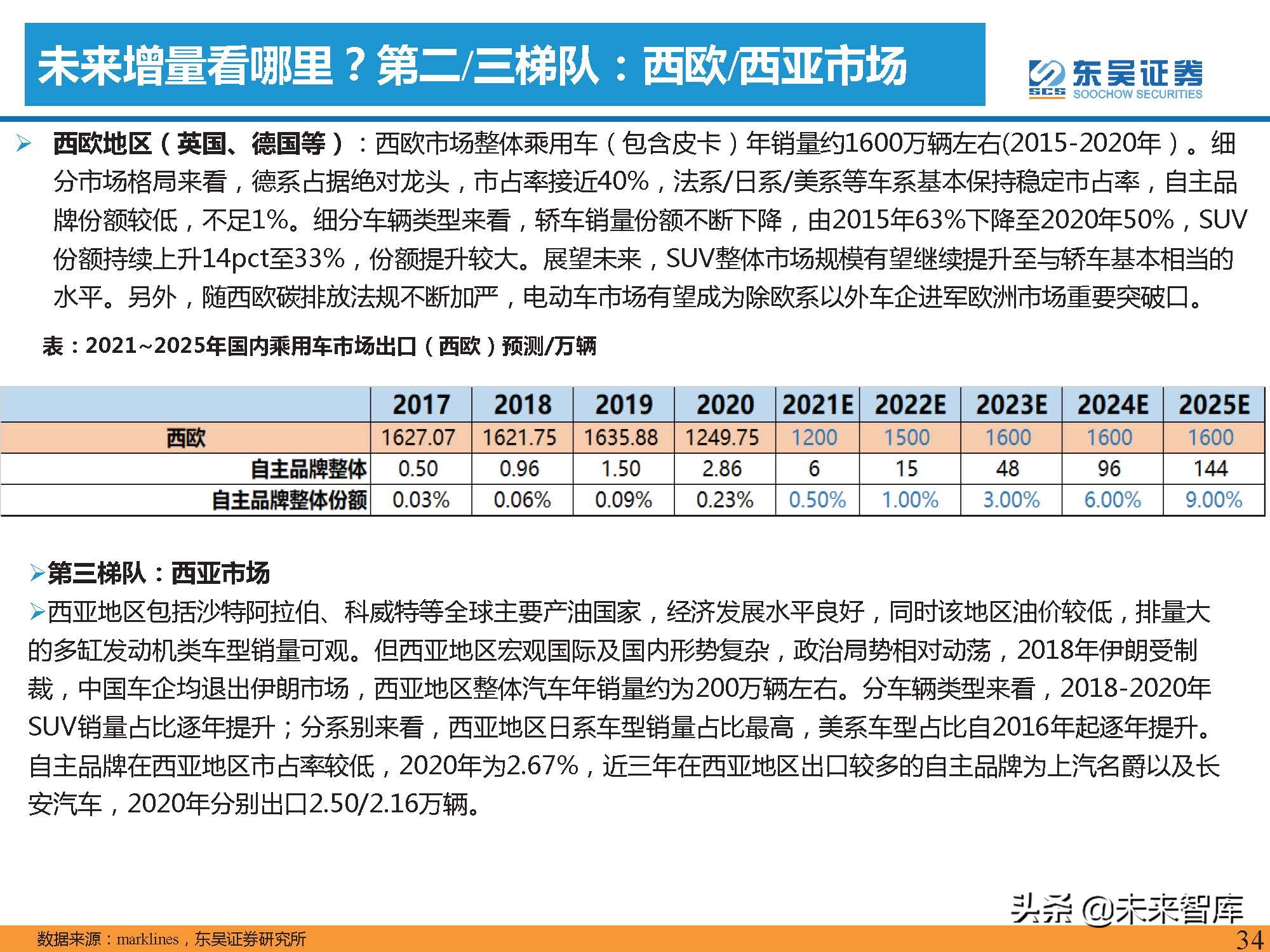 汽车行业2022年投资策略：三重周期共振，自主黄金时代