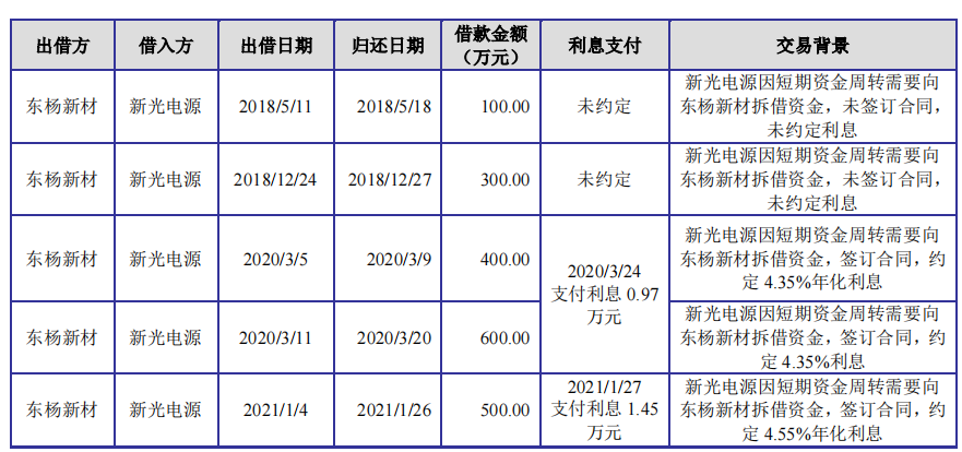 金杨股份利润难入袋，坏账计提高，向数人参保供应商采购数亿