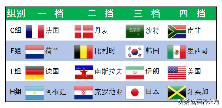 世亚预赛12强赛(2022世界杯开赛在即，盘点近六届亚洲球队的世界杯旅程)