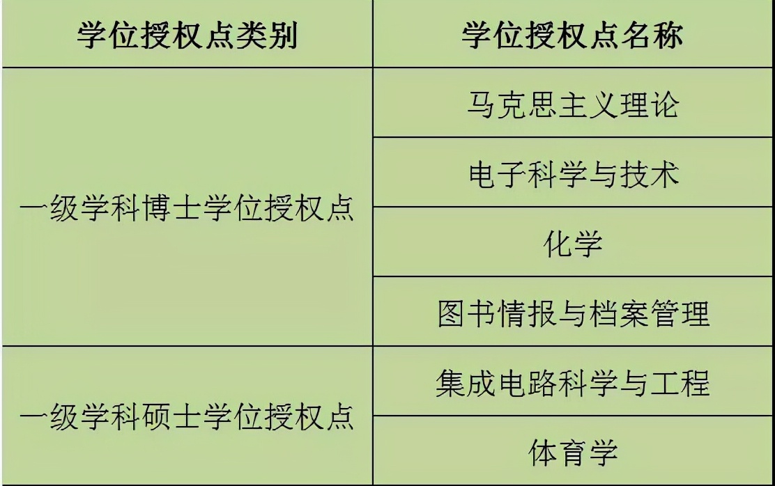 上海大学图书情报档案系（官宣）