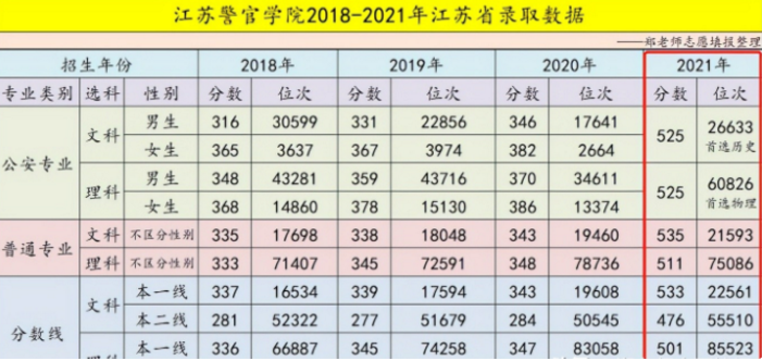 南京森林警察学院，“入警率”高达98%，入学标准和录取分数来了