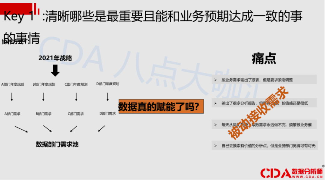 解读：如何从“取数工具人”变身“分析小能手