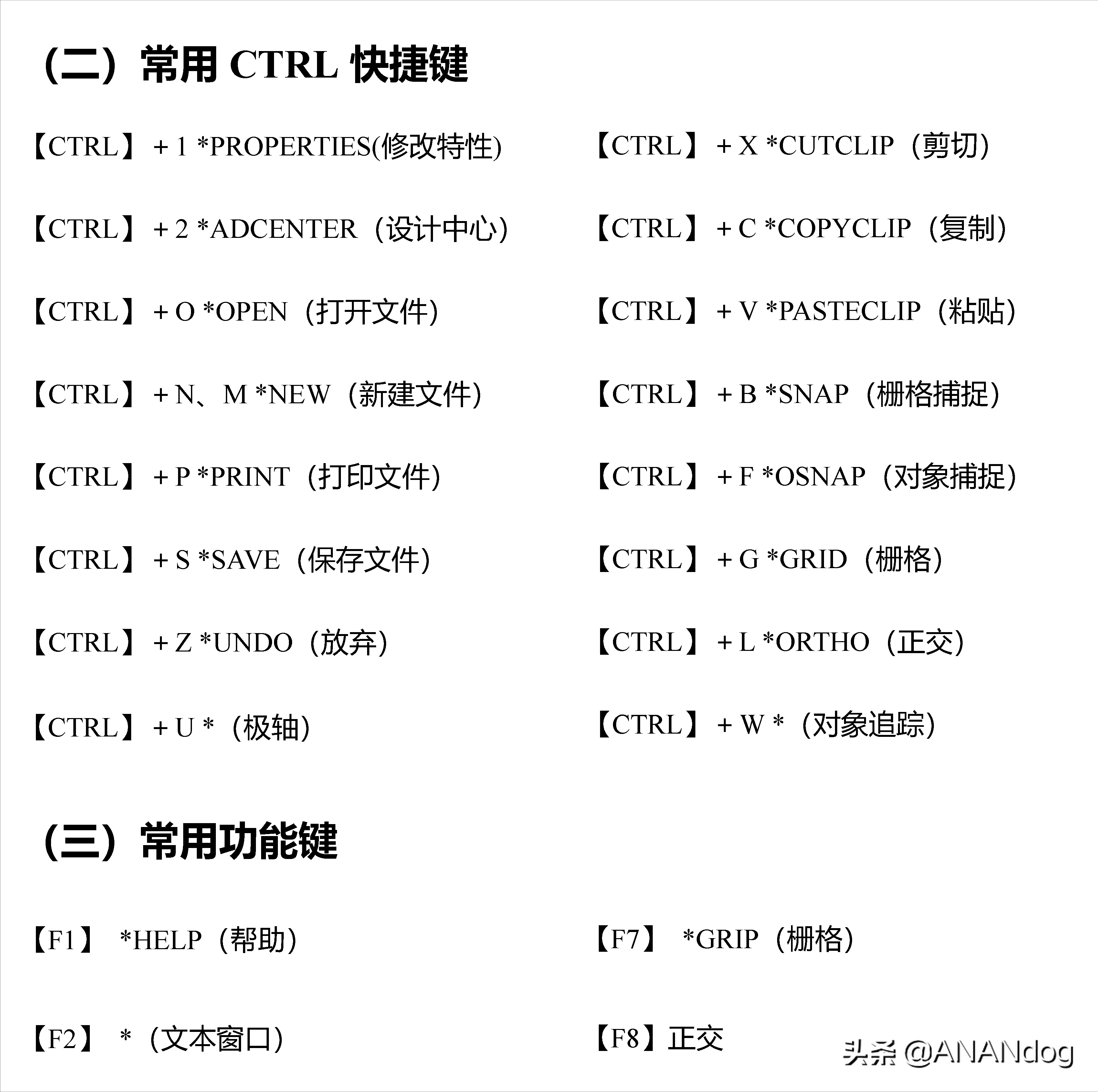 CAD常用快捷鍵大全