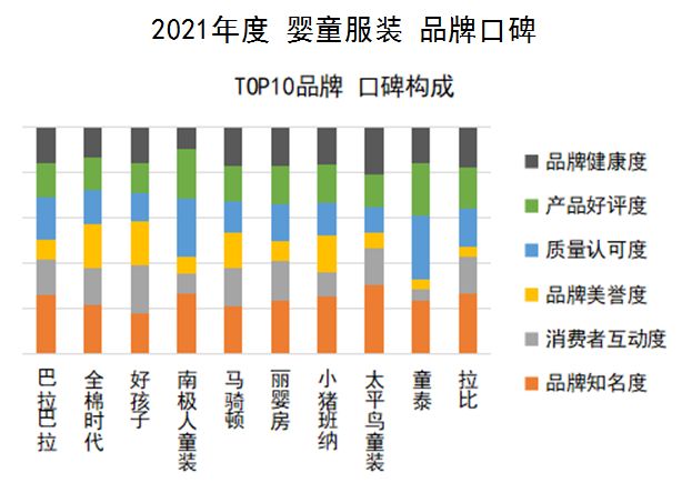 首页资讯｜中国品牌口碑指数2021年度婴童服装报告发布