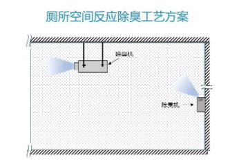 科普 | 厕所空气除臭技术及工艺有哪些？