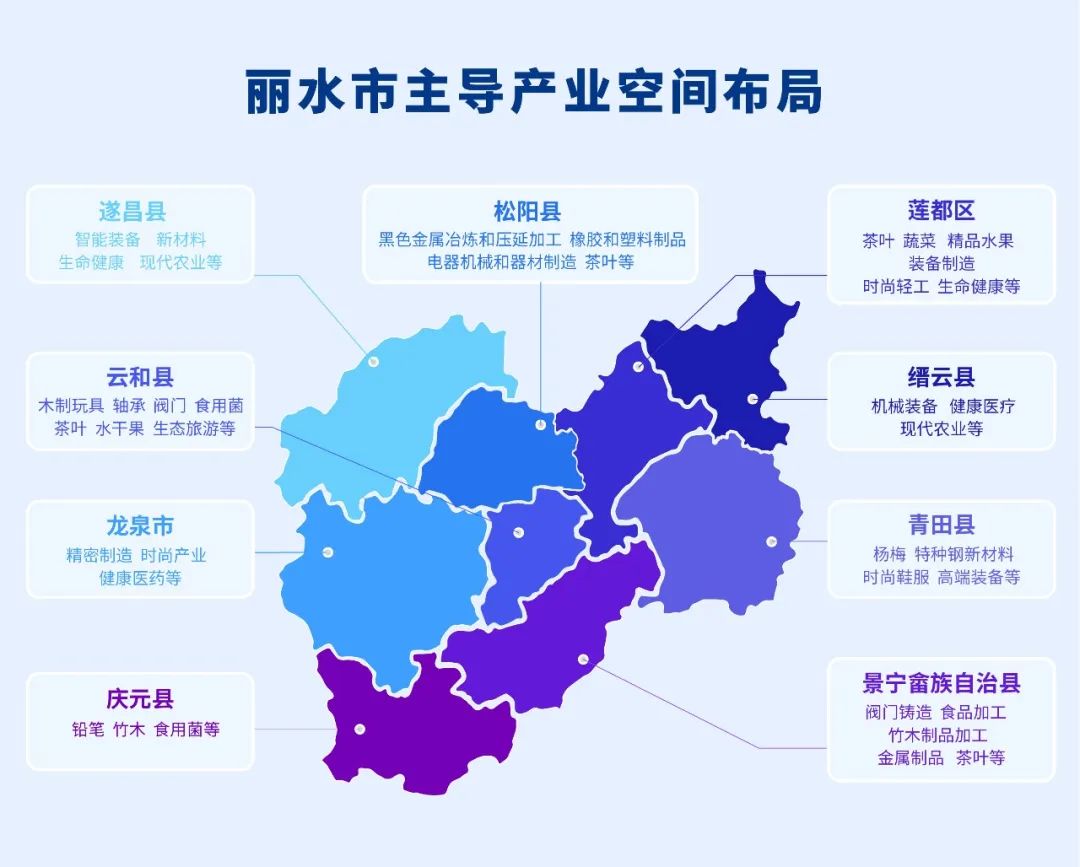 最新！2022年丽水市产业布局及产业招商地图出炉