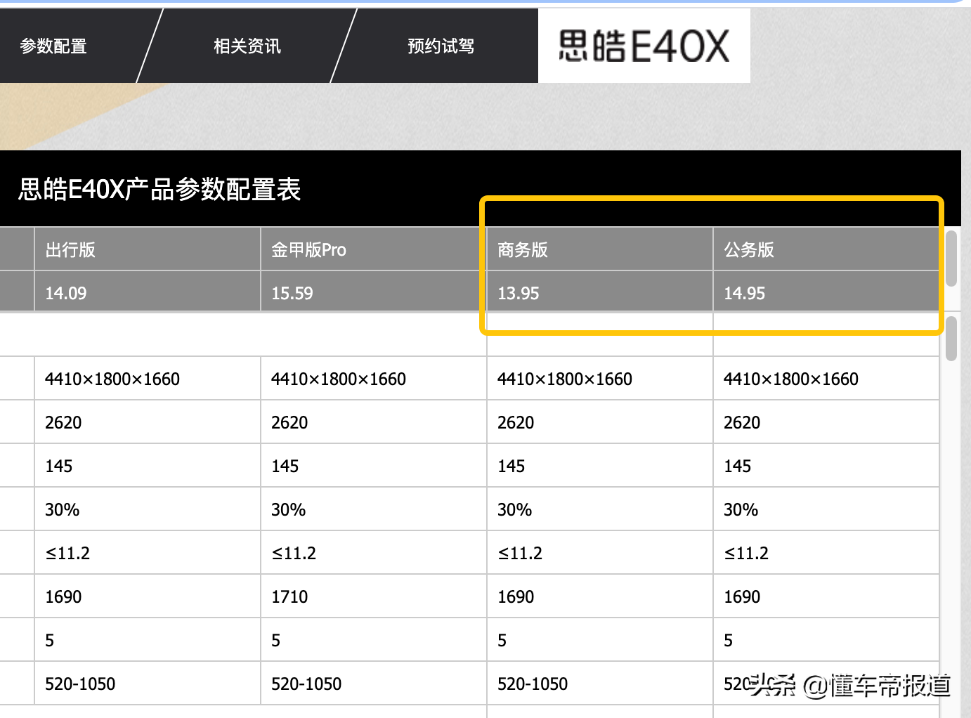 新车 | 售13.95-14.95万元，动力不变！思皓E40X新增车型上市