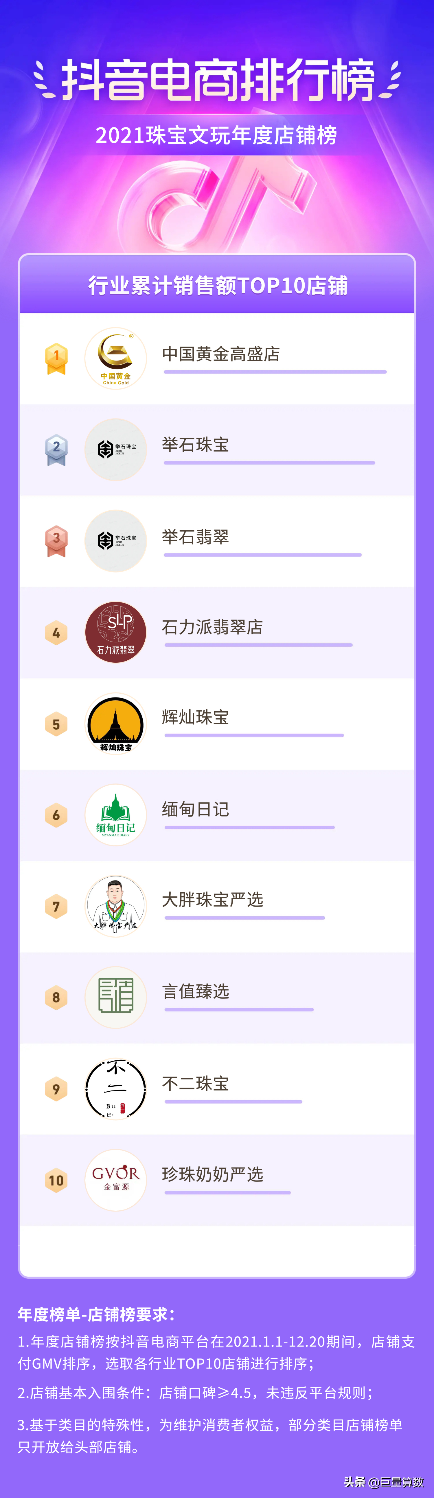 2021抖音电商排行榜年度榜单出炉