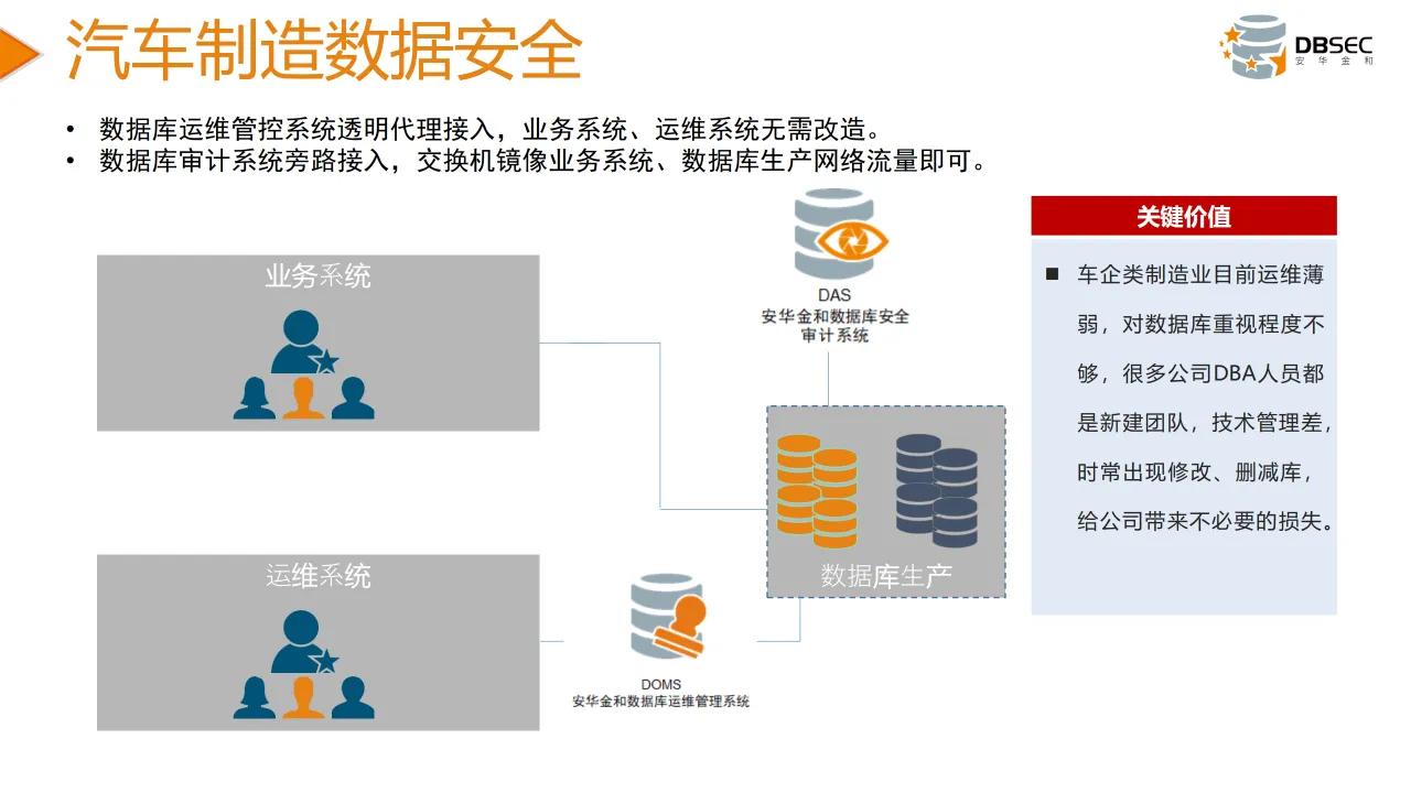 從數據安全法到數據安全治理