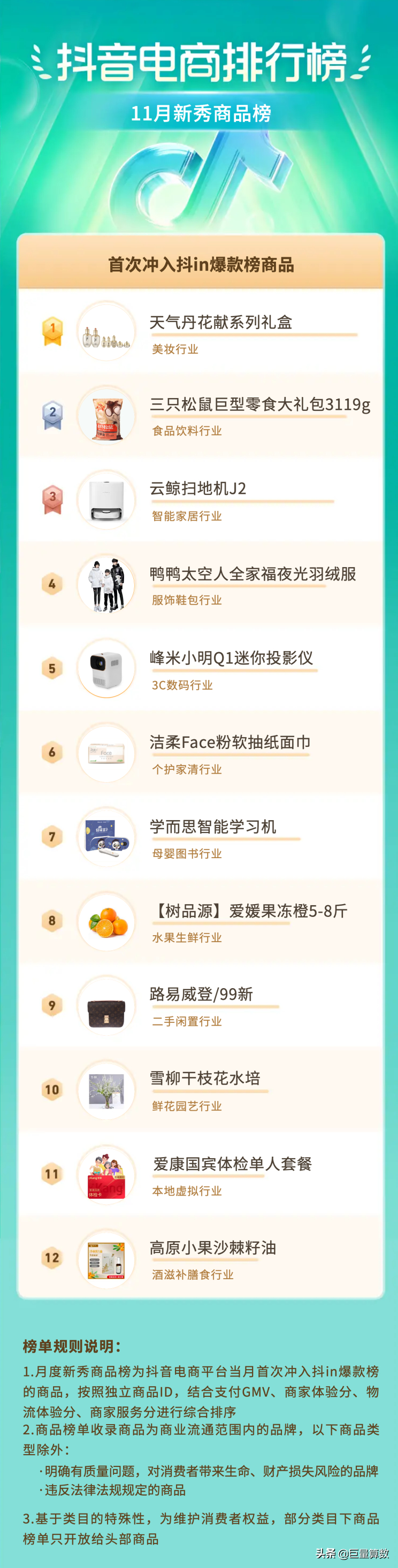 抖音电商排行榜11月榜单出炉