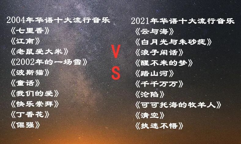 由“华语新歌总量突破100万首”谈起：量变为什么没有带来质变？