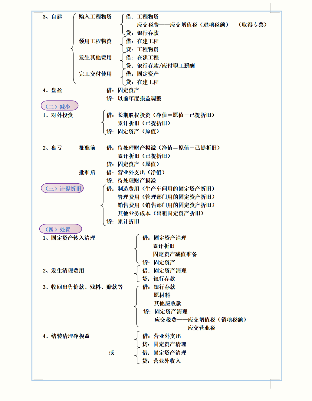 财务主管直言：看完这363个会计分录汇总，还愁做账分录写不好？