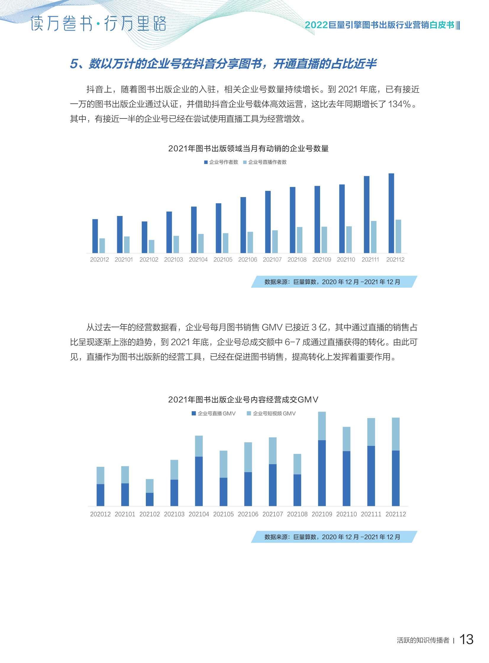 2022图书出版行业营销白皮书；读万卷书，行万里路（巨量引擎）