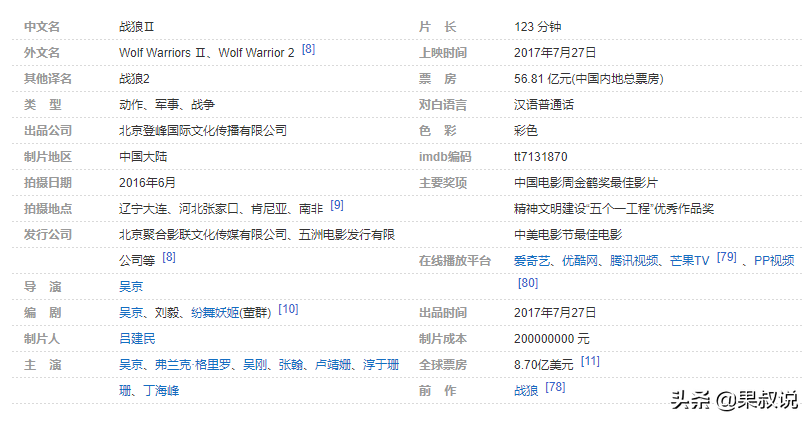中国电影票房前十，长津湖-战狼2-李焕英列前三支持国产从我做起