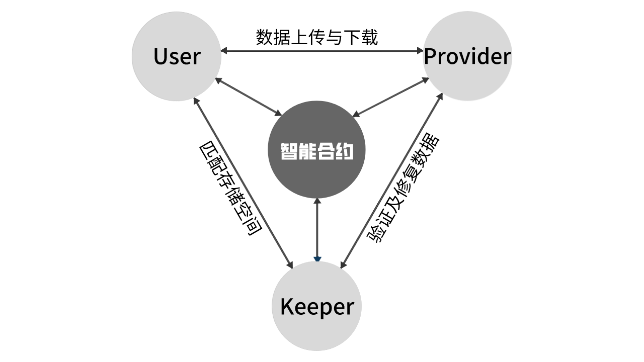 MEMO如何赋能数据存储产业？