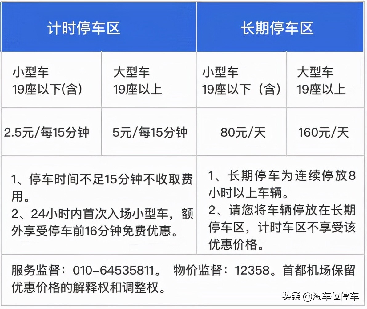 北京首都机场停车收费标准2022，机场附近有便宜点的停车场吗