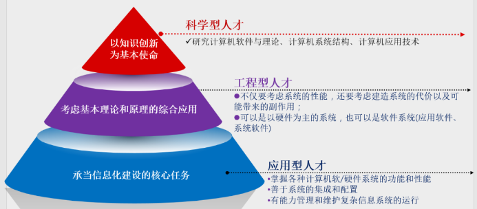 冲上热搜！2021年本科生月平均起薪5825元，这些职业