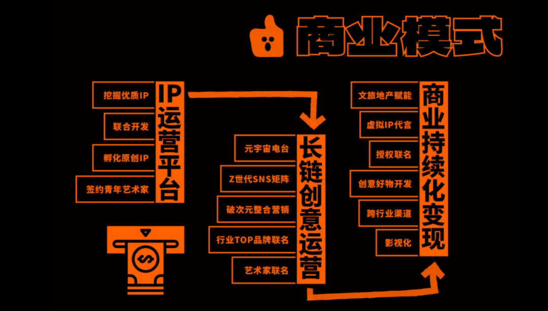 海外NFT缩水万倍，数字藏品的出路是“IP化运营”？