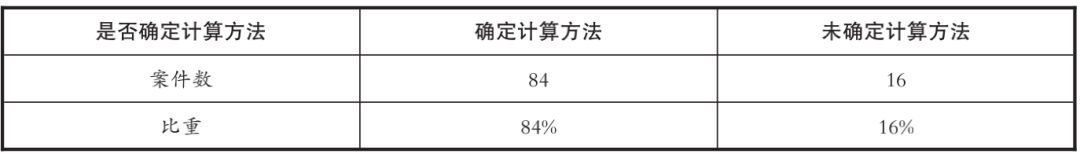 论侵犯商业秘密罪的“重大损失”——以100个案例为实证研究