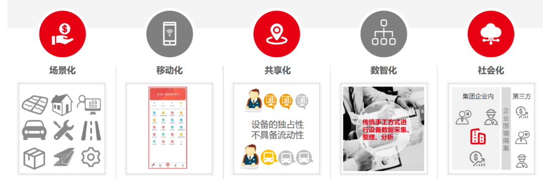 用友BIP资产云新品发布，引领资产管理数智化变革