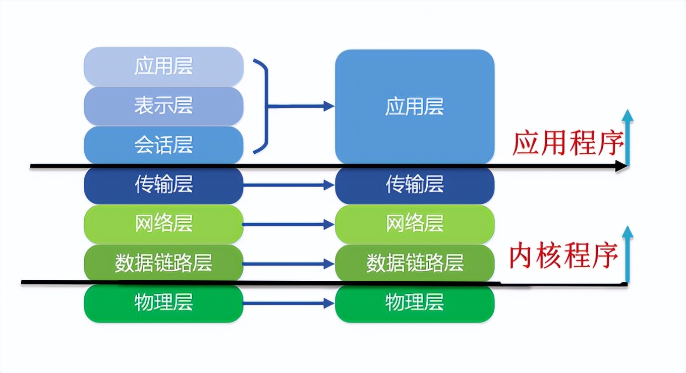 用户态协议栈设计实现udp，arp与icmp协议