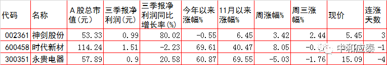 周四A股重要投资参考