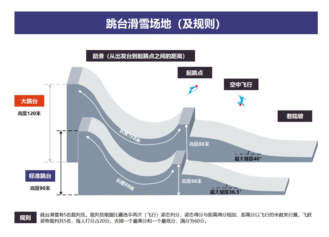 跳台滑雪场地及规则 高清图示请至edrawmax/templates/file/1025537