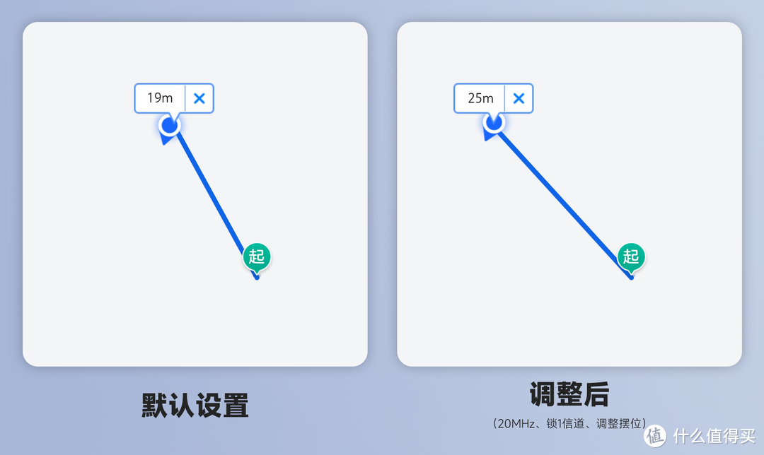 家里信号不好 如何增强信号（3个技巧让WiFi信号提升）