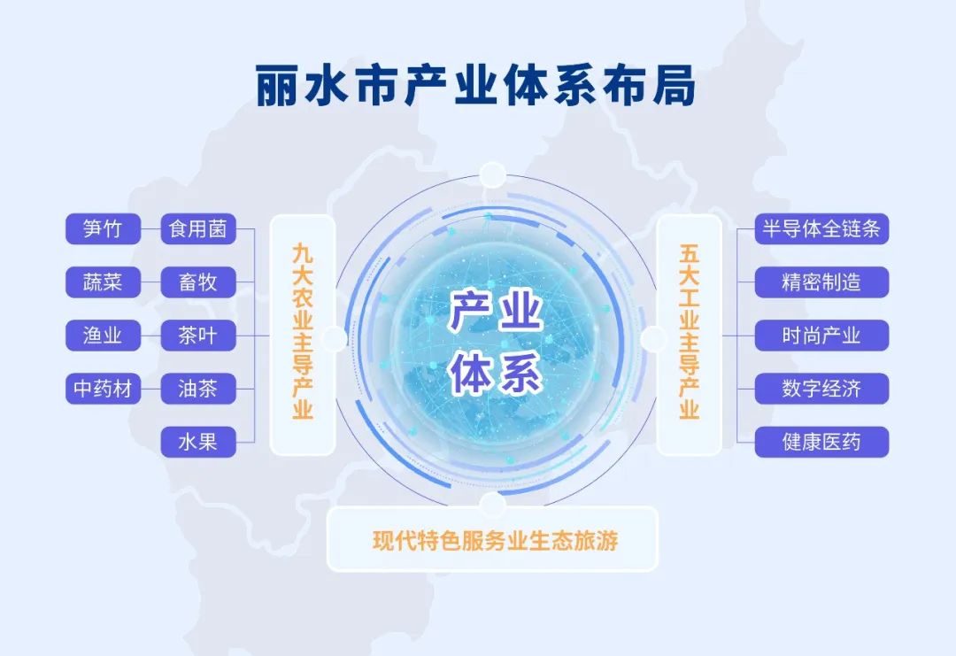 最新！2022年丽水市产业布局及产业招商地图出炉