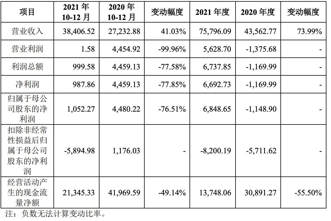 拓荆科技登陆科创板：募资约23亿元，总市值突破100亿元
