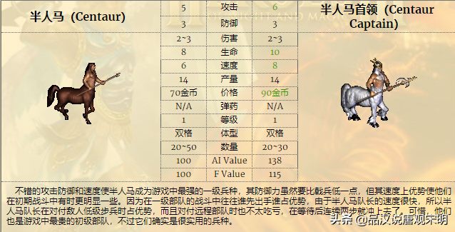 英雄无敌3全78个兵种盘点：到底哪个兵种强？官方早有权威数据