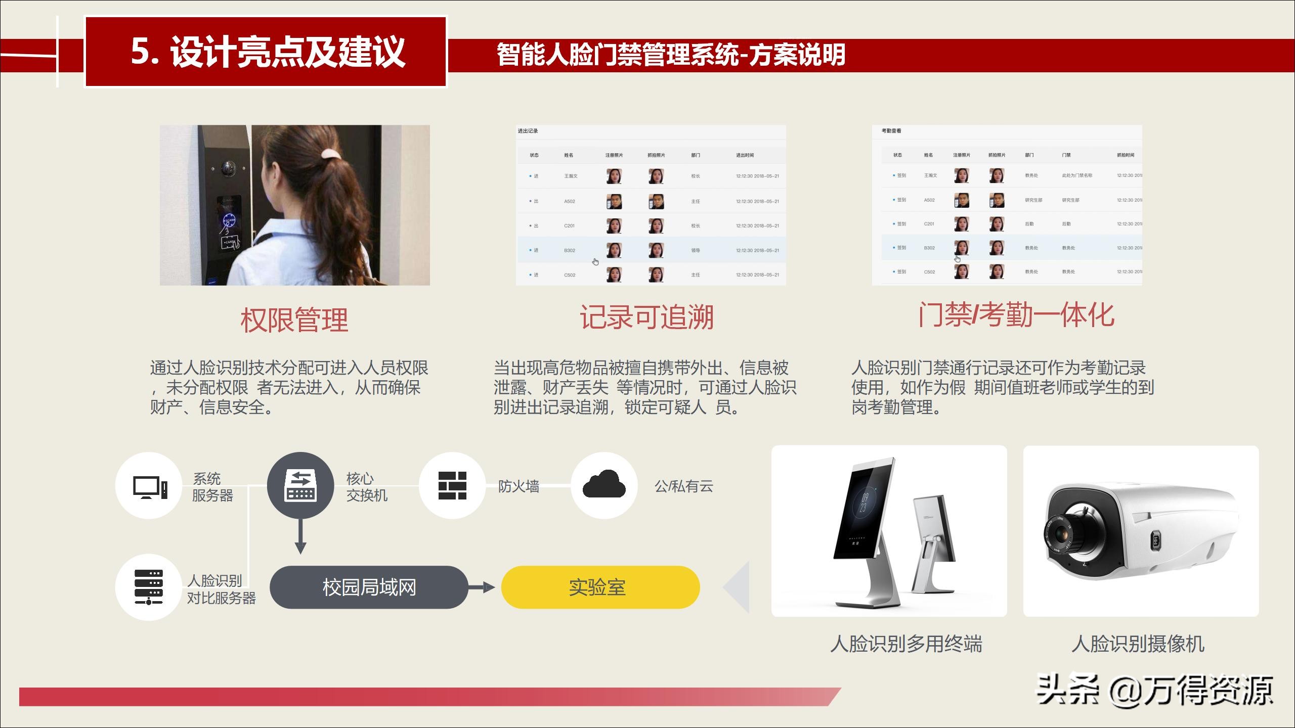 智慧校园建设总体详细设计方案（PPT）