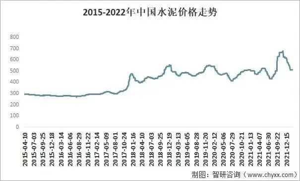 住宅新规下，房子以后将会怎样建