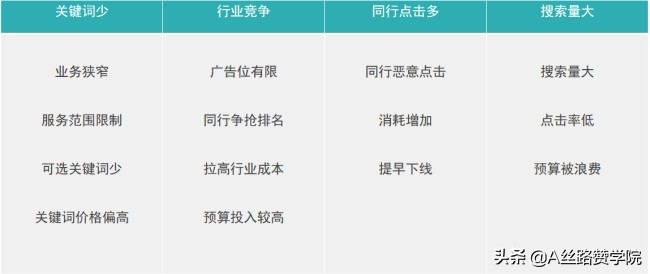 搬家行业超实用竞价推广案例