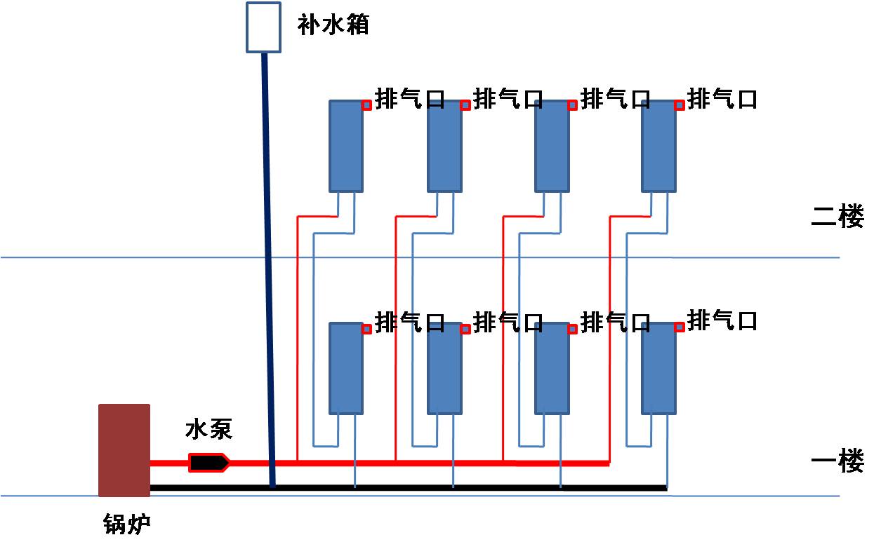 暖气,油汀,暖风机,空调,究竟哪种取暖方式比较好?