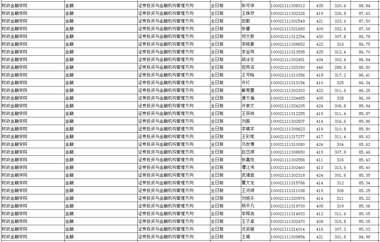 顶尖985考研到底有多难？中国人民大学考研最新全解
