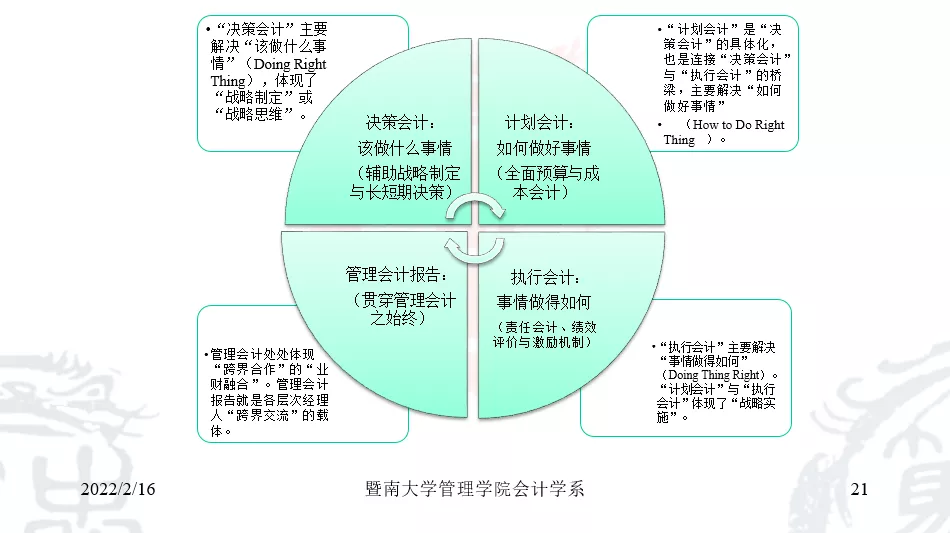 好书推荐 | 数字化时代，如何培养管理会计师的“数字悟性”