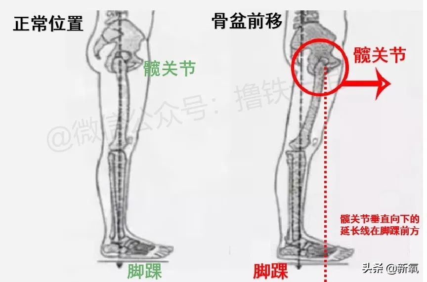 新剧一出场小腹凸成一坨？这翻车的体态硬是被腿精天花板当场救回