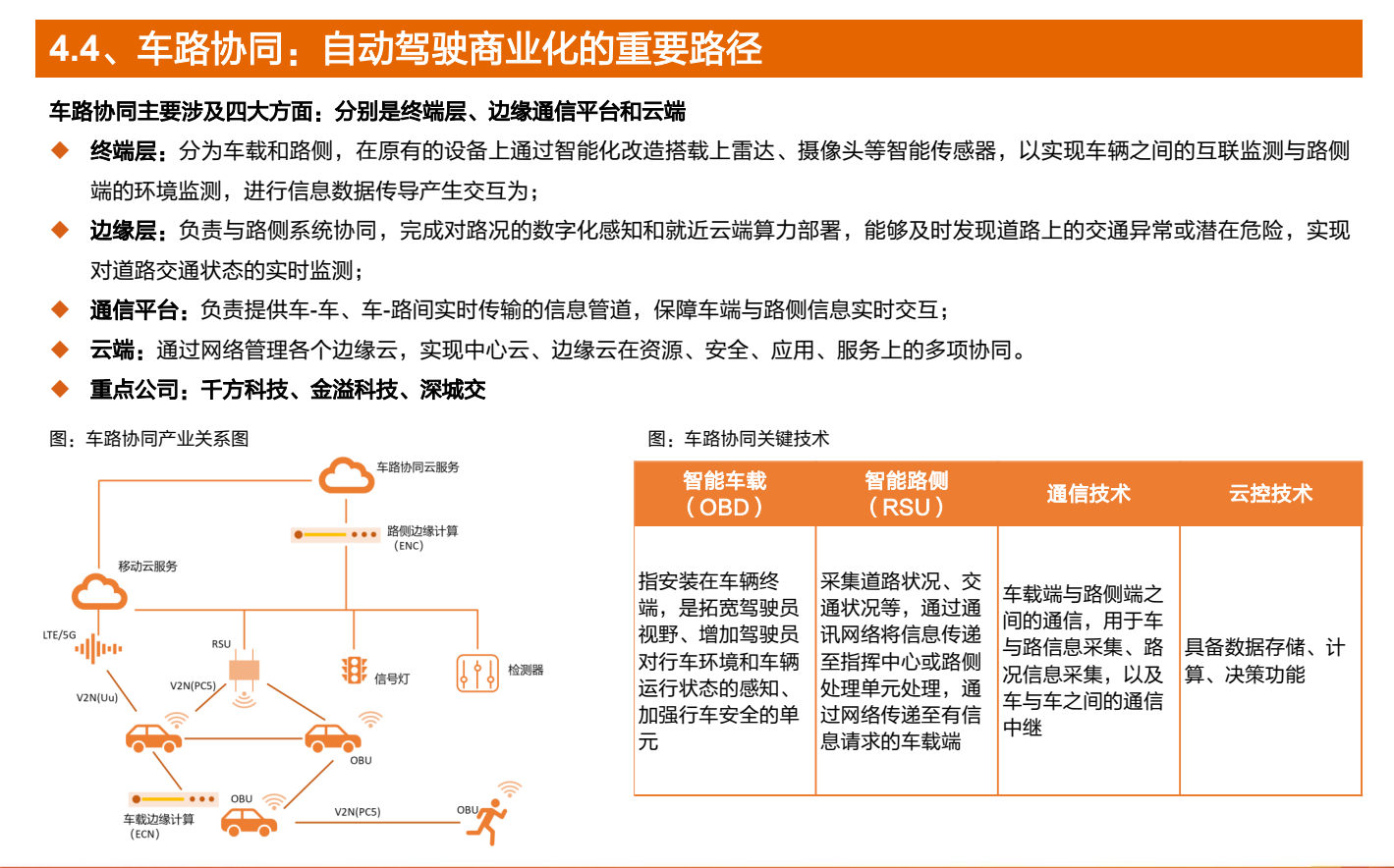 研报摘录-自动驾驶-重点公司汇总