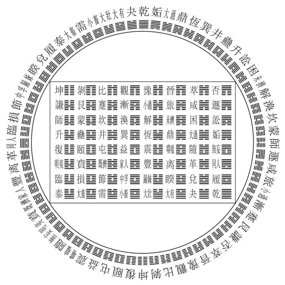 易经入门——解卦你必须知道的基础术语